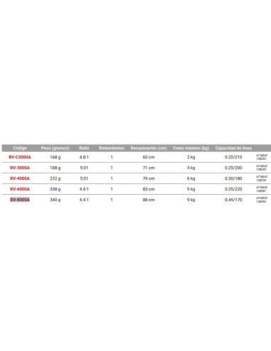 CARRETE OKUMA REVENGER 6000A