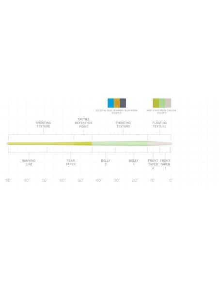 LINEA AMPLITUDE TROUT WF4F
