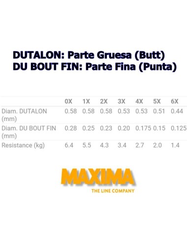 BAJOS DE LINEA MAXIMA