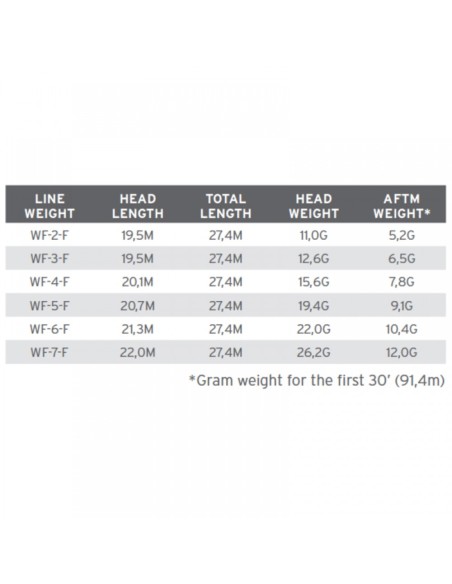 LINEA AMPLITUDE TROUT WF4F