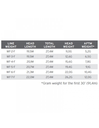LÍNEA MASTERY VPT WF4