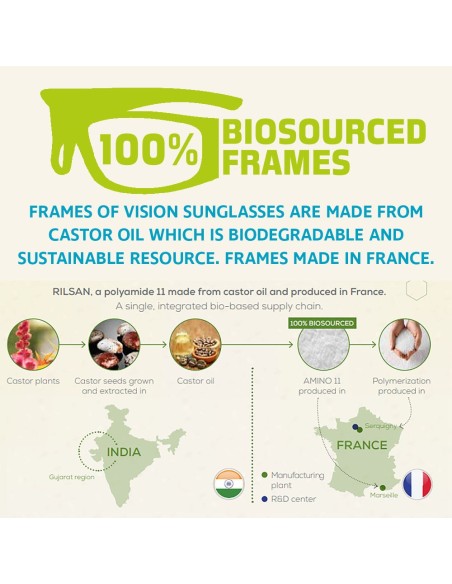 GAFAS VISION JASPER POLARFLITE