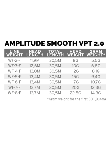 LÍNEA SCIENTIFIC ANGLERS AMPLITUDE SMOOTH VPT...