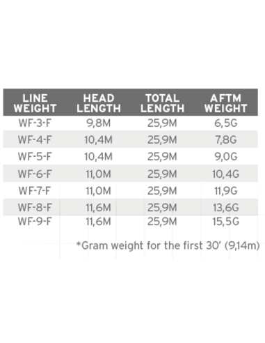 LÍNEA SCIENTIFIC ANGLERS FREQUENCY TROUT WF4