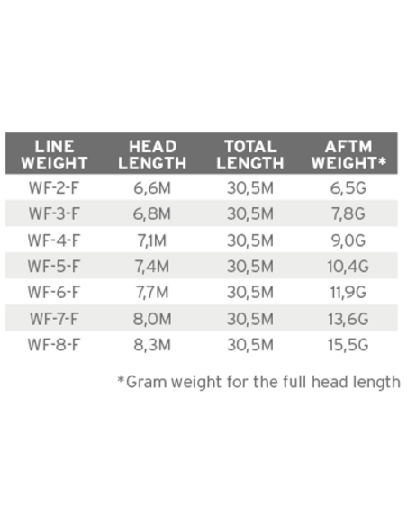 LÍNEA MASTERY SBT WF3