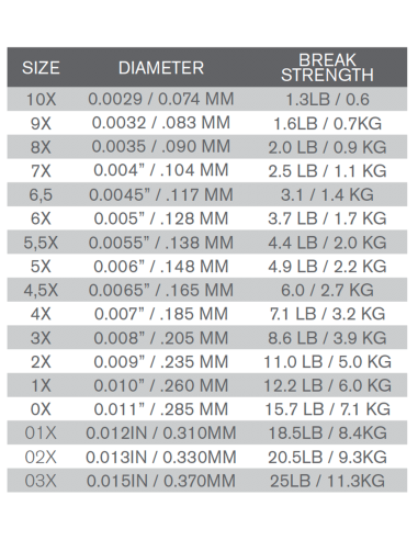 FLUOROCARBONO TROUTHUNTER