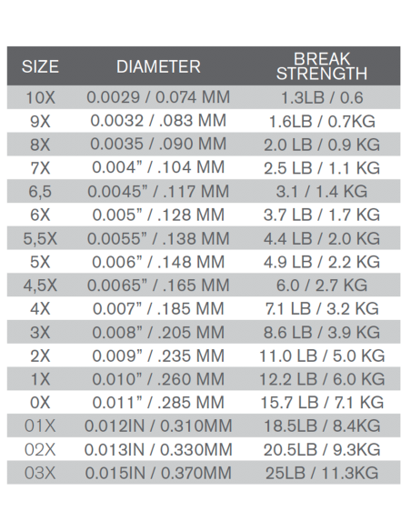 FLUOROCARBONO TROUTHUNTER