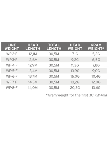 LÍNEA MASTERY VPT WF3