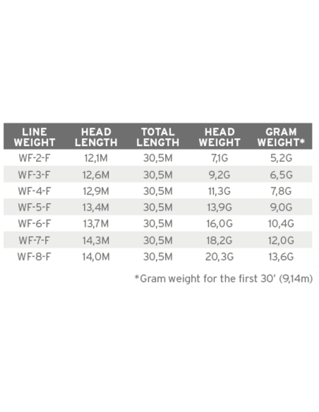 LÍNEA MASTERY VPT WF3