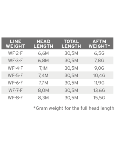 LÍNEA MASTERY SBT WF4