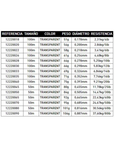 DAIWA J-FLUOROCARBONO FC