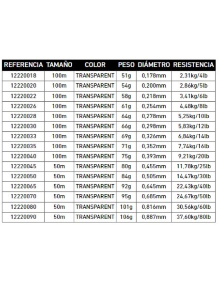 DAIWA J-FLUOROCARBONO FC